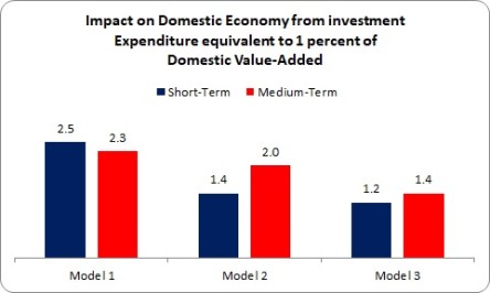 Housing Multipliers