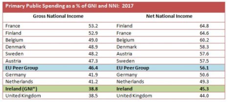 Public Spending 1 Public Spending 1