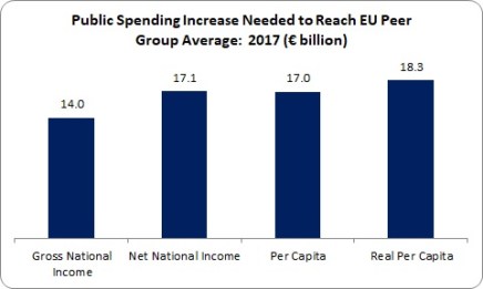 Public Spending 3 Public Spending 3