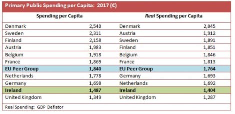 Public Spending 2 Public Spending 2