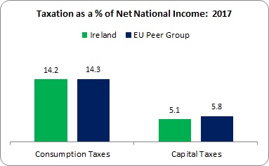 Low Tax High Insured 2