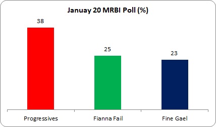 MRBI Jan 20 Poll MRBI Jan 20 Poll