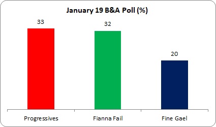 Poll Commentary 1 Poll Commentary 1
