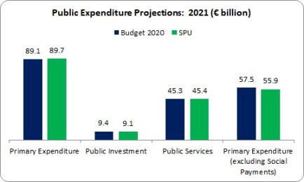 Green Party 1 Green Party 1