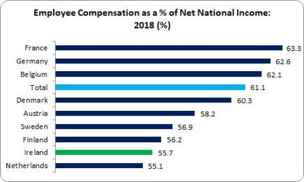 NI Collective Bargaining