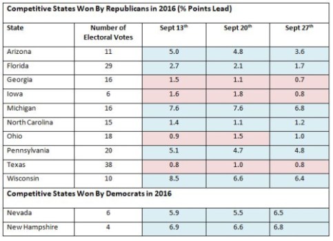 US Polls Sept 27 - 1