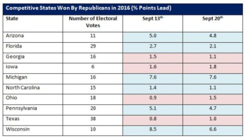 20-9 US Polling 1