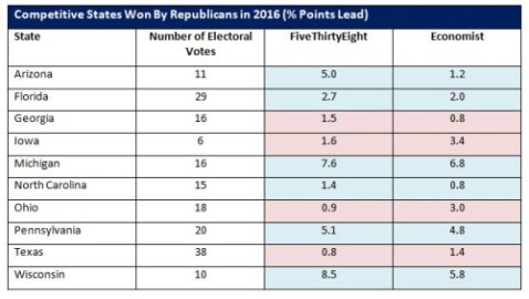 13-9 US Polling 1
