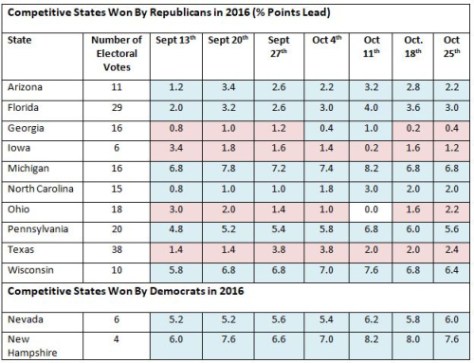 US Polls October 25th - 2 US Polls October 25th - 2