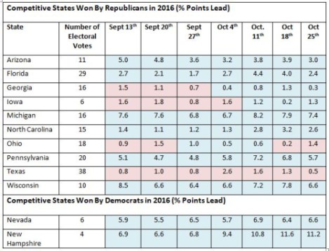US Polls October 25th - 1 US Polls October 25th - 1