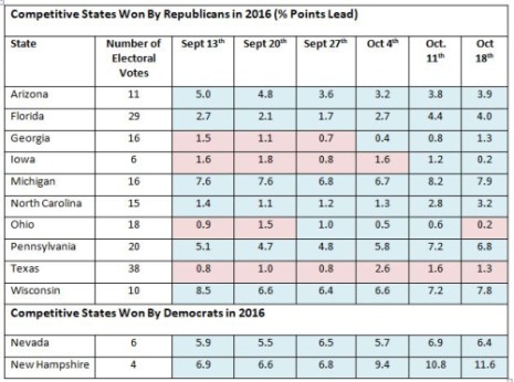 US Polls October 18th - 1