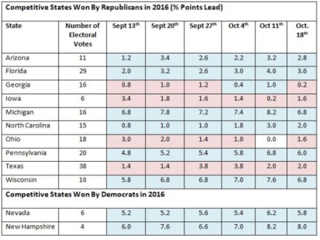US Polls October 18th - 2