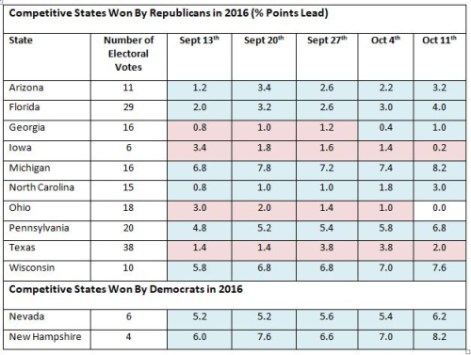 US Polls October 11th - 2