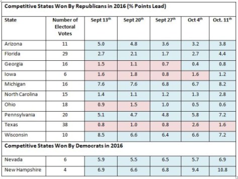 US Polls October 11th - 1