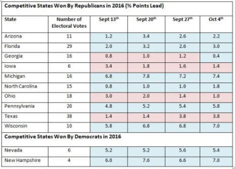 US Polls October 4th - 2