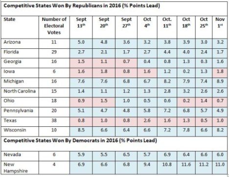 US Polls Nov 1st - 1