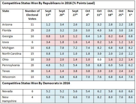 US Polls Nov 1st - 2
