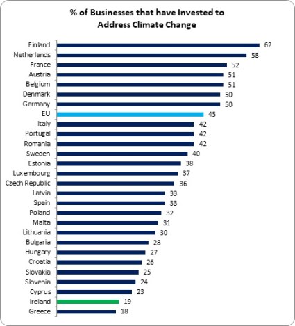 Climate Investment 1