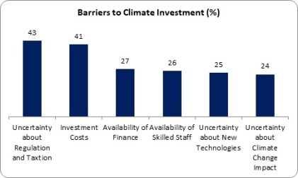 Climate Investment 3