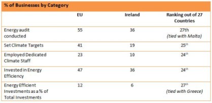Climate Investment 2