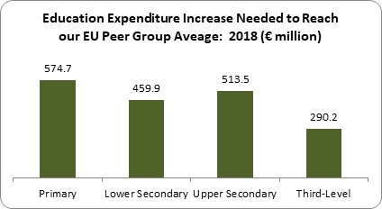 Entrepeneurial Relief