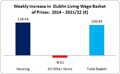 Living Wage 1