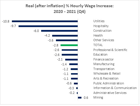 Real Wages 1