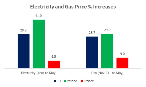 Price controls Price controls