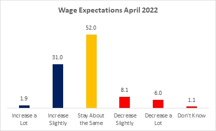 Raise Expectations 2