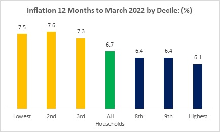 Raise Income Floor Raise Income Floor