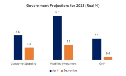 Recession Potential 1