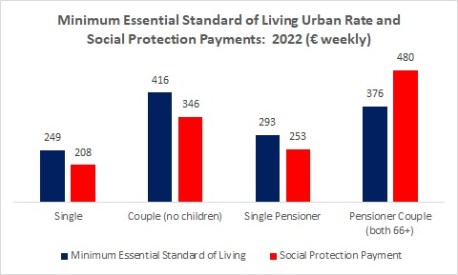 Poverty Gap 2