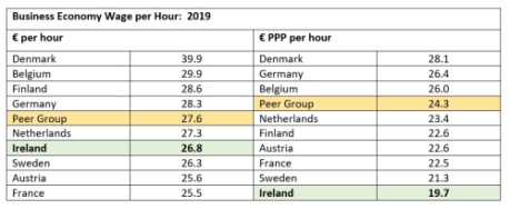 Business 2 Business 2