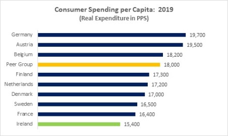 Business 1 Business 1