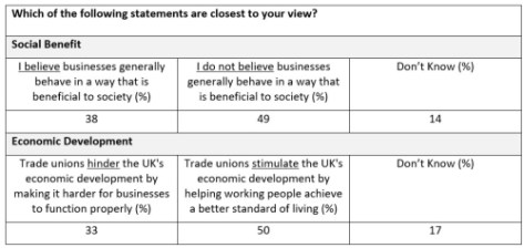 Workplace Democracy 2