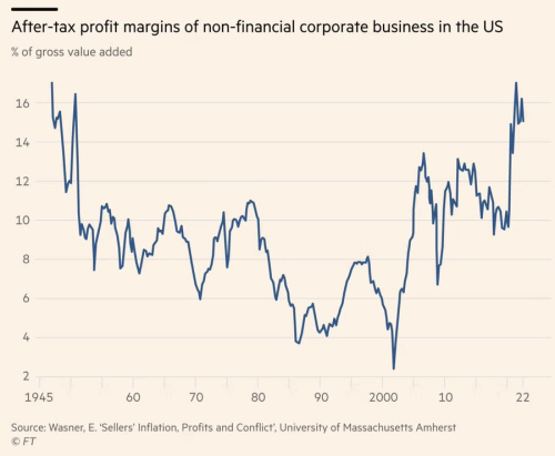 Profits Inflation 1 Profits Inflation 1