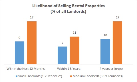 Landlords 1