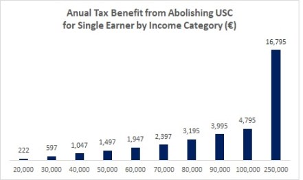 USC 1