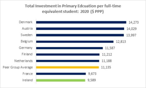 Education 1 Replacement