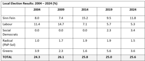Progressive Government 1