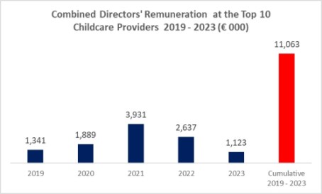 Negotiating Childcare 2