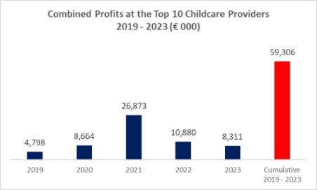 Negotiating Childcare 1